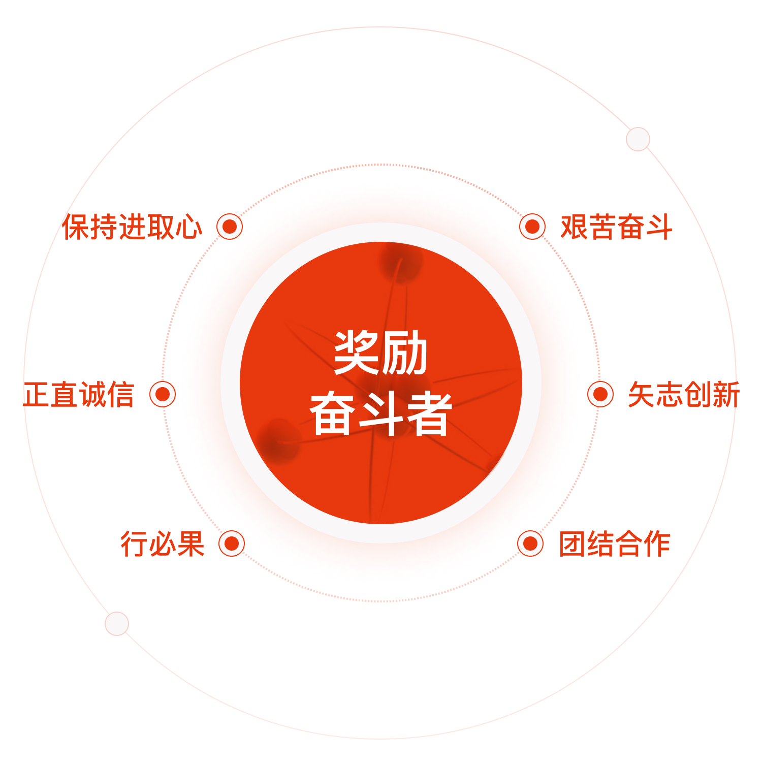 核心價值觀