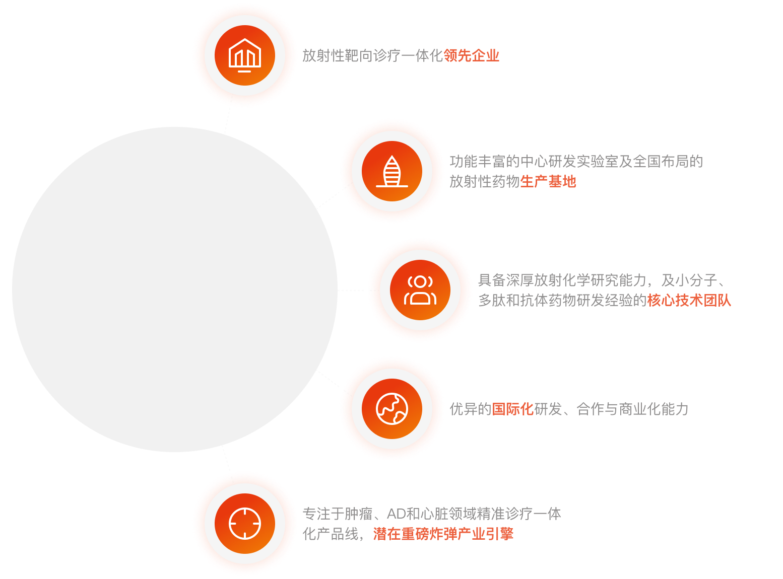 行業(yè)地位